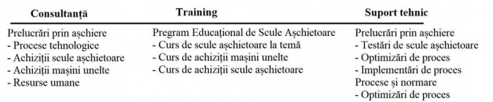 Imagine de prezentare pentru New Basara Consult
